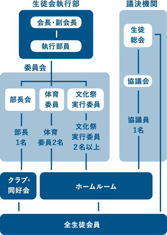 学校生活 海城中学高等学校