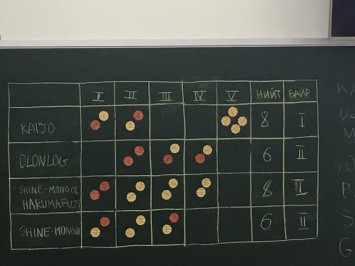 数学四校対抗戦の結果 